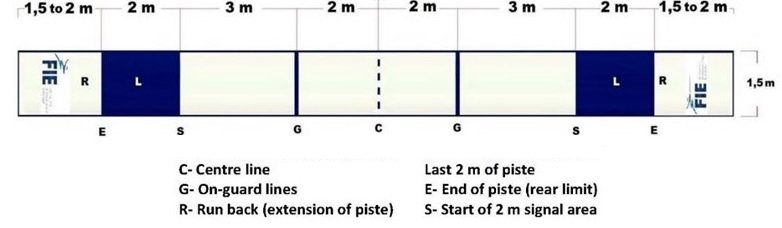 The fencing piste